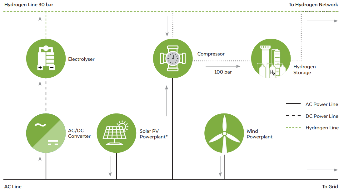 India presents a huge opportunity for energy and emissions savings through SE fans