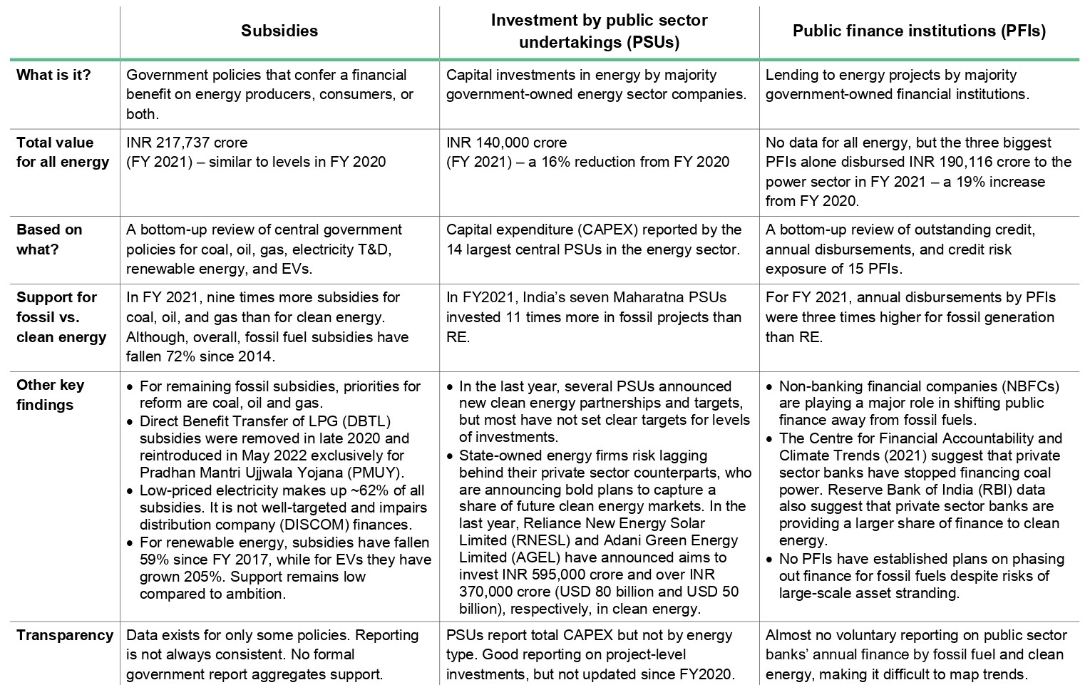 Key findings on public support for energy